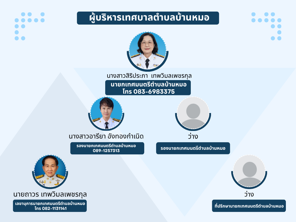 ผู้บริหารเทศบาลตำบลบ้านหมอ4