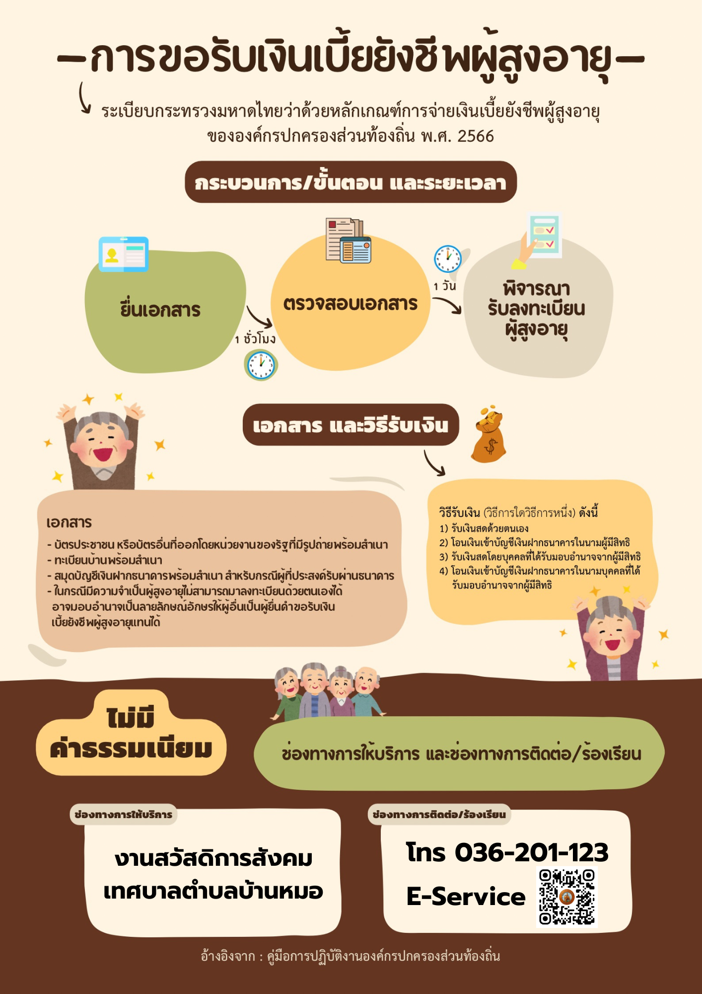 การขอรับเงินเบี้ยยังชีพผู้สูงอายุ