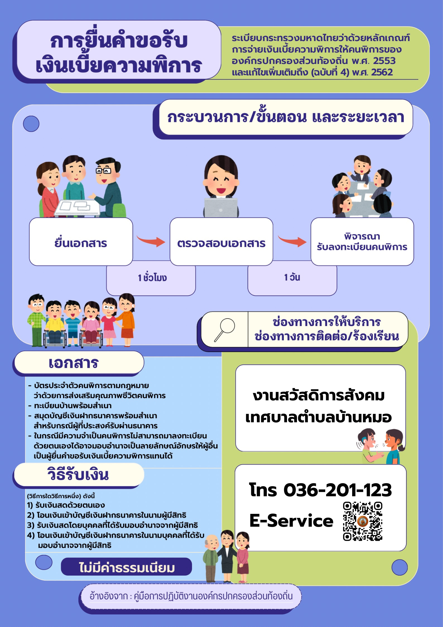 การยื่นคำขอรับเงินเบี้ยความพิการ