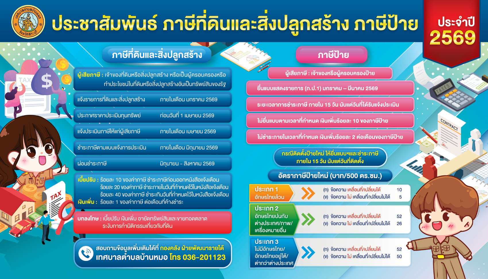 ภาษีที่ดินและสิ่งปลูกสร้าง ภาษีป้าย 2569